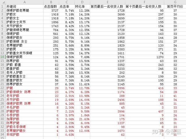 优质视频内容的关键要素_15天优质经验分享视频_精选优质短视频