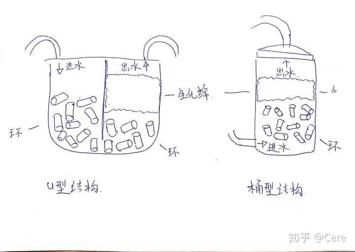 如何解决蟑螂养殖技术_蟑螂养殖解决技术方法_蟑螂养殖解决技术问题