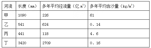 致富经冬捕视频_冬酿酒发酵多少天_冬天致富经