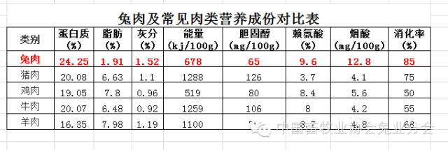 我的养兔致富经_致富经兔子养殖_致富经养殖养兔