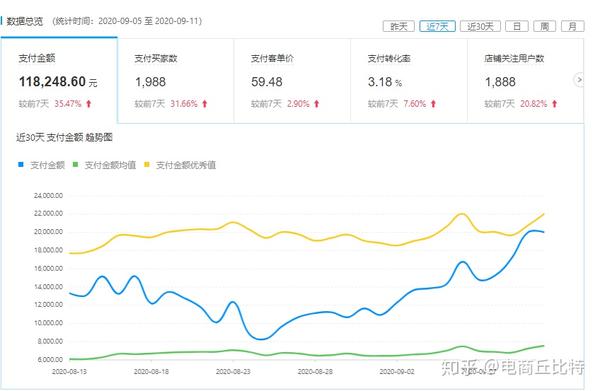 优质商家经验分享_优秀门店经验分享_淘宝卖家经验分享