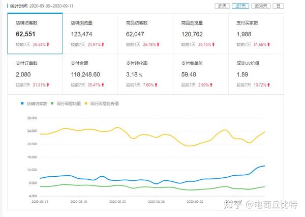 优质商家经验分享_优秀门店经验分享_淘宝卖家经验分享