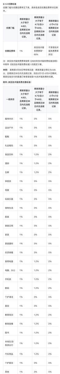 店铺经验分享_商家优势介绍_优质商家经验分享