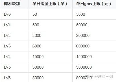 优质商家经验分享_商家优势介绍_店铺经验分享