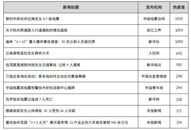 政务新媒体优秀经验及先进做法_十佳政务新媒体评选_优质政务新媒体典型经验