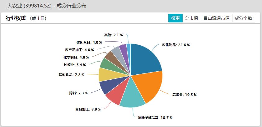 生猪养殖重回盈利区间，禽业或迎来上行周期