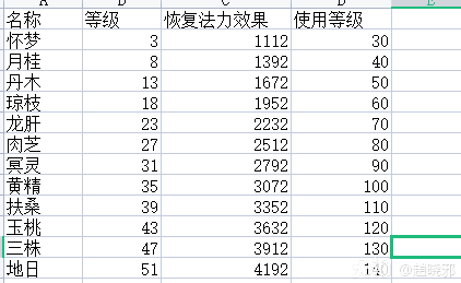 大神_游戏热爱者兴趣圈_游戏社区