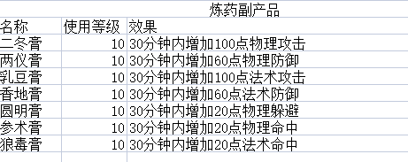 大神_游戏热爱者兴趣圈_游戏社区