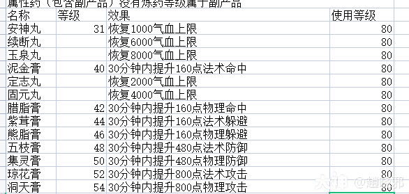 大神_游戏热爱者兴趣圈_游戏社区