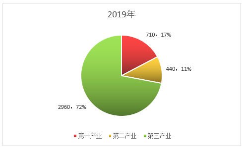 全国水产技术推广总站、中国水产学会