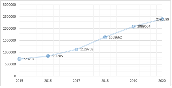 水产养殖技术彭州_水产养殖qs_水产养殖技工