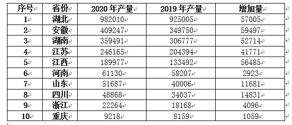 水产养殖qs_水产养殖技工_水产养殖技术彭州