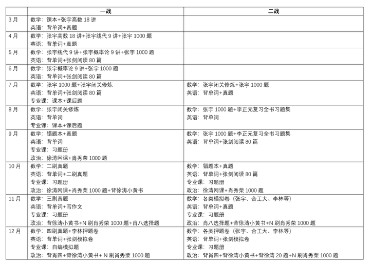 考研经验分享及常见疑问解答