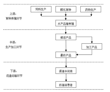 沿海养殖_海产养殖户_海产养殖致富经