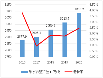 沿海养殖_海产养殖户_海产养殖致富经