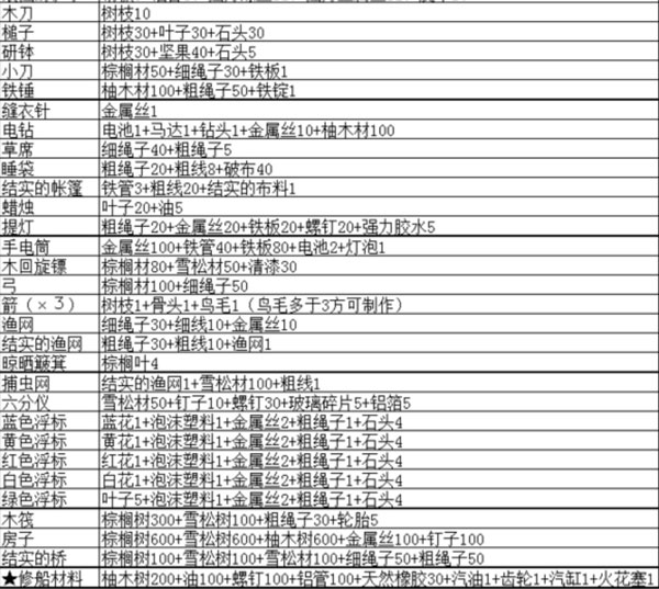 无人岛大冒险2 攻略