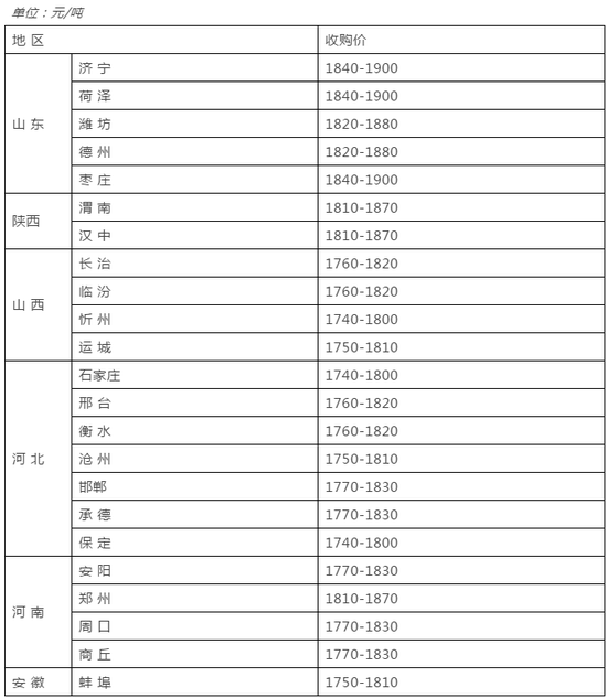 东北玉米高产栽培技术_东北玉米栽培技术_东北玉米种植技术视频