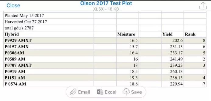 东北玉米种植技术视频_东北玉米高产栽培技术_东北玉米栽培技术