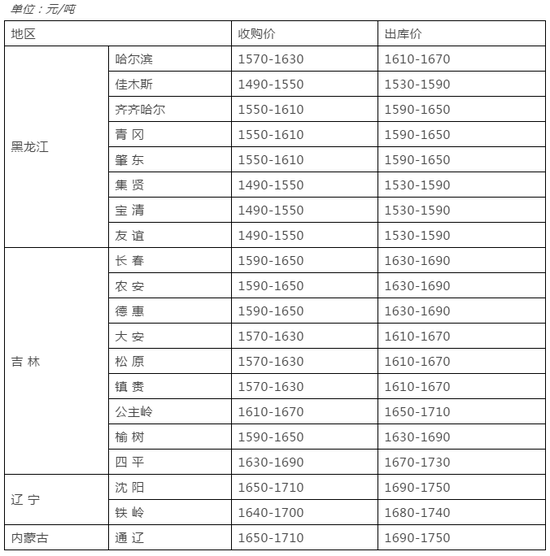 东北玉米种植技术视频_东北玉米栽培技术_东北玉米高产栽培技术