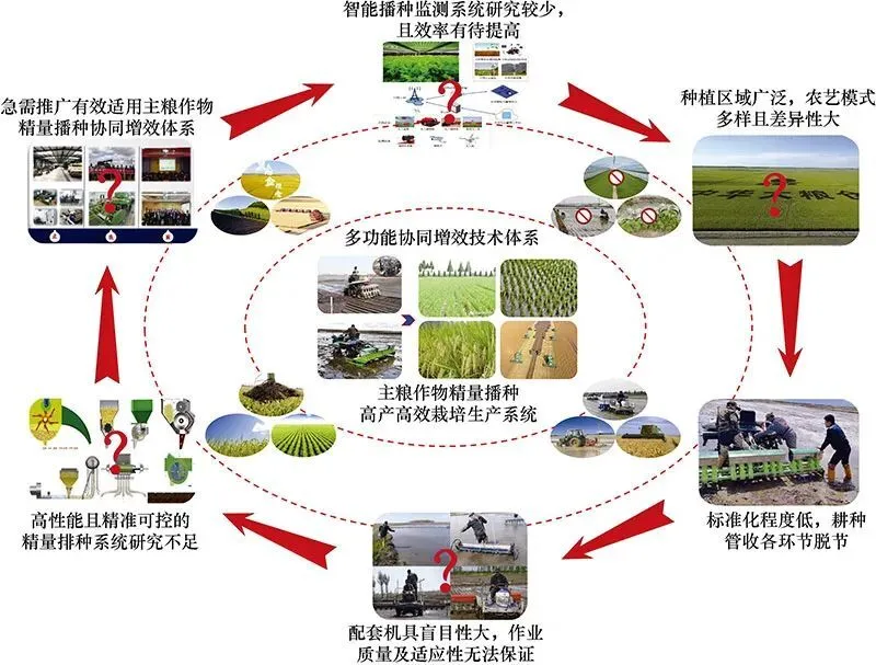 东北玉米高产种植视频_东北玉米种植技术视频_东北玉米高产栽培技术