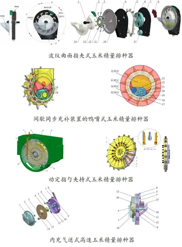 东北玉米高产栽培技术_东北玉米高产种植视频_东北玉米种植技术视频