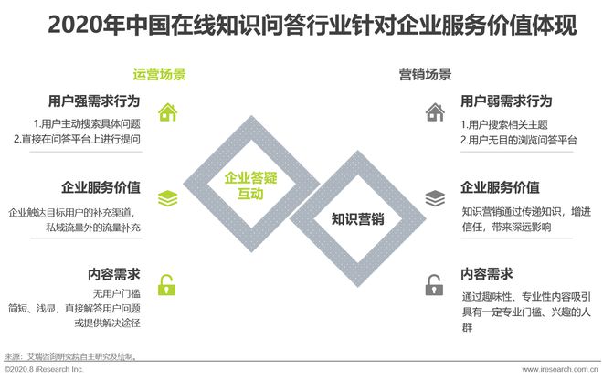 通过优质问答经验分享_怎么通过优质问答审核_做经验分享时的客套话