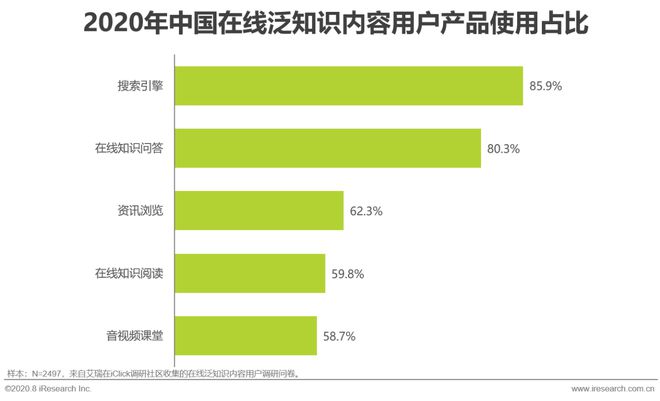 怎么通过优质问答审核_通过优质问答经验分享_做经验分享时的客套话