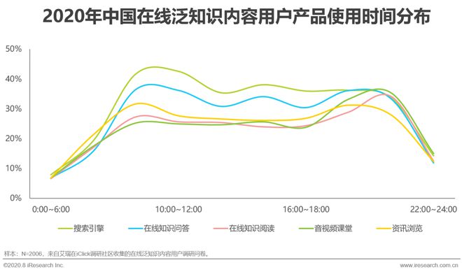 通过优质问答经验分享_怎么通过优质问答审核_做经验分享时的客套话