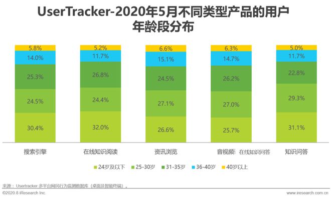 通过优质问答经验分享_怎么通过优质问答审核_做经验分享时的客套话