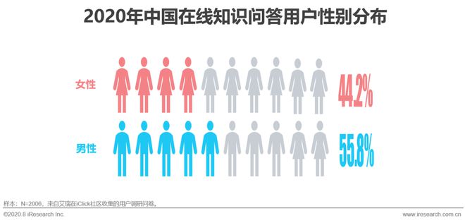 通过优质问答经验分享_怎么通过优质问答审核_做经验分享时的客套话