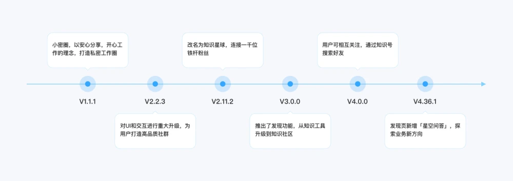 经验分享提问_通过优质问答经验分享_做经验分享时的客套话