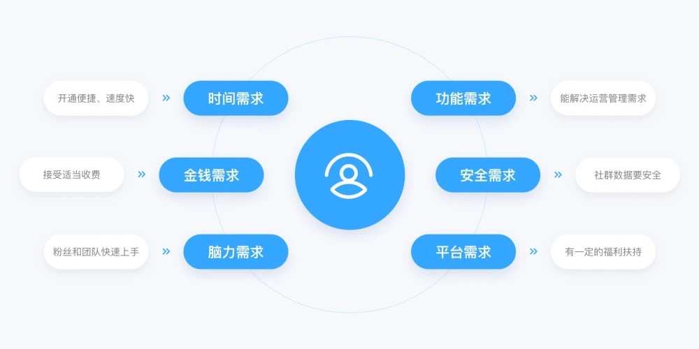 经验分享提问_通过优质问答经验分享_做经验分享时的客套话