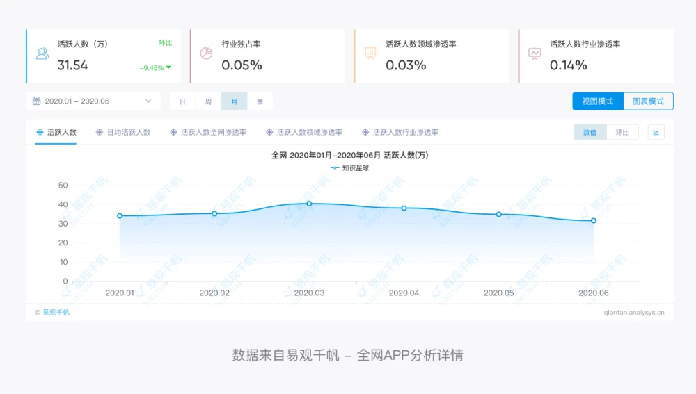 通过优质问答经验分享_做经验分享时的客套话_经验分享提问