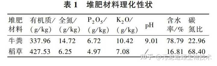 养蚯蚓牛粪一年换几次_牛粪养蚯蚓挣钱吗_牛粪养殖蚯蚓技术书籍