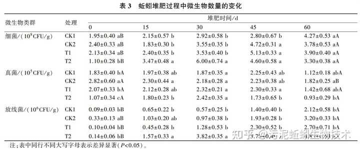 牛粪养蚯蚓挣钱吗_牛粪养殖蚯蚓技术书籍_养蚯蚓牛粪一年换几次