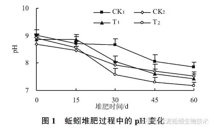 牛粪养殖蚯蚓技术书籍_牛粪养蚯蚓挣钱吗_养蚯蚓牛粪一年换几次