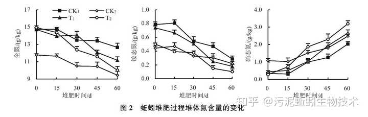 牛粪养殖蚯蚓技术书籍_牛粪养蚯蚓挣钱吗_养蚯蚓牛粪一年换几次