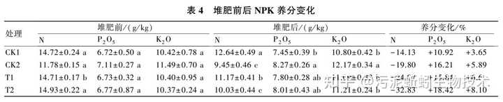 牛粪养殖蚯蚓技术书籍_牛粪养蚯蚓挣钱吗_养蚯蚓牛粪一年换几次