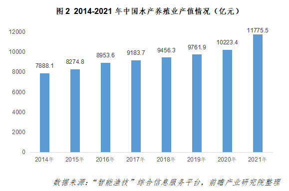 海产养殖致富经_沿海养殖_海产养殖创业