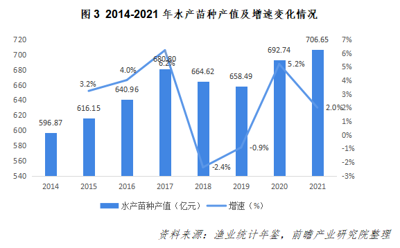 海产养殖创业_沿海养殖_海产养殖致富经