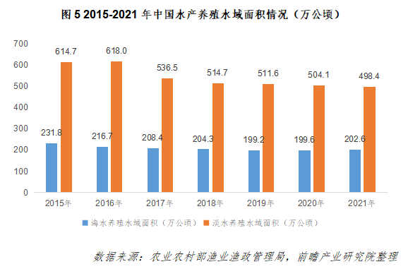 海产养殖致富经_海产养殖创业_沿海养殖