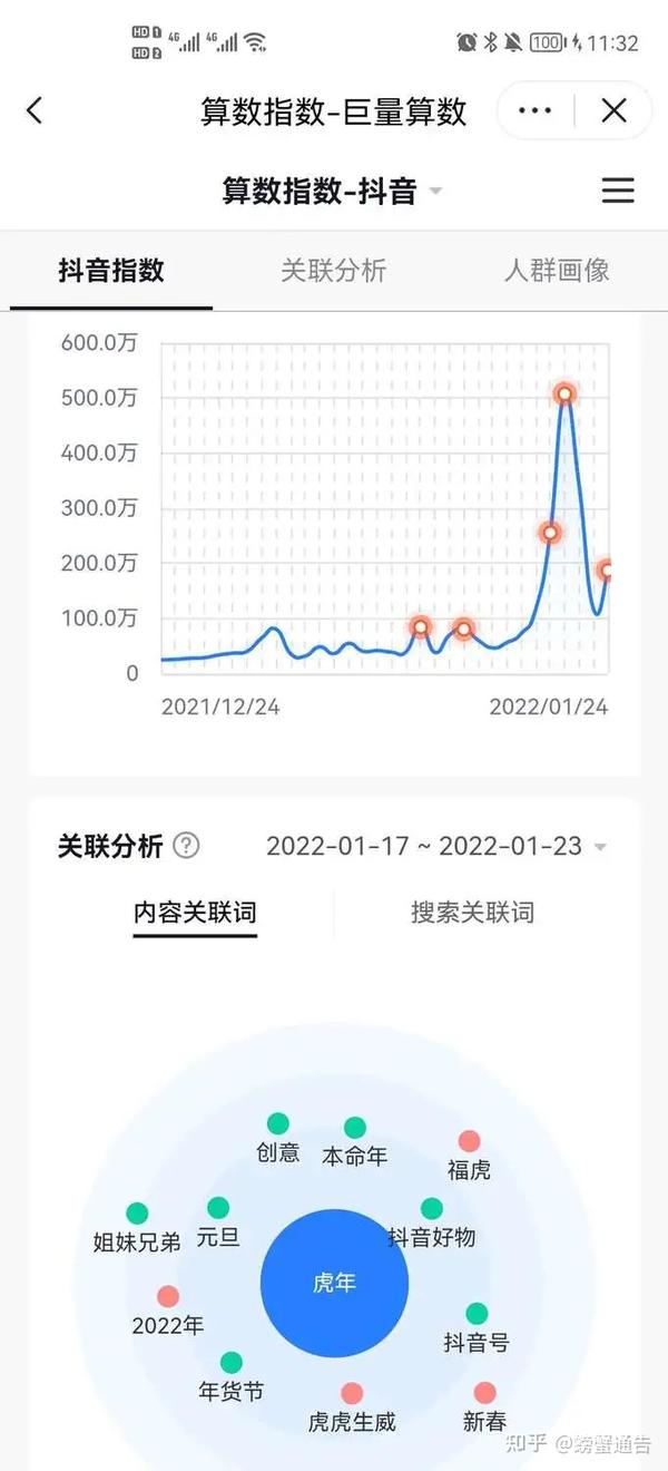 抖音旅游优质博主经验_抖音旅游类博主_抖音上的旅游博主靠什么赚钱