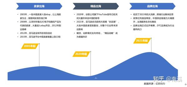 如何更高效的做好网红博主营销, 5000字长文深度评测LTK