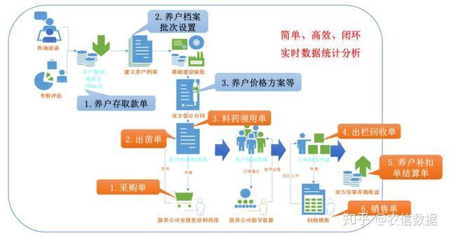 广西养殖鲶鱼致富经_广西鲶鱼多少钱一斤_致富养殖广西鲶鱼视频