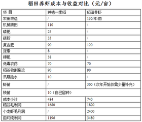 致富虾蚯蚓养殖视频_致富经蚯蚓养虾_蚯蚓养殖小龙虾