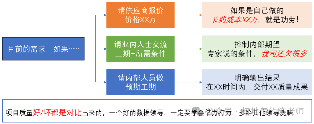 大数据优质经验分享_经验分享平台有哪些_分享优秀经验