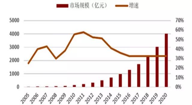 刺猬养殖前景如何_刺猬养殖效益_刺猬养殖前景及饲养技术