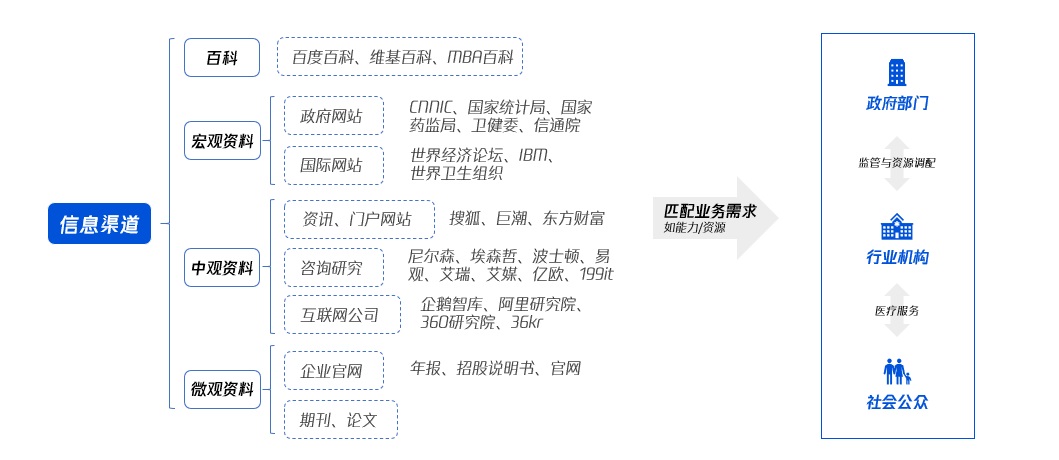 腾讯实战案例！联动医疗下的用户研究