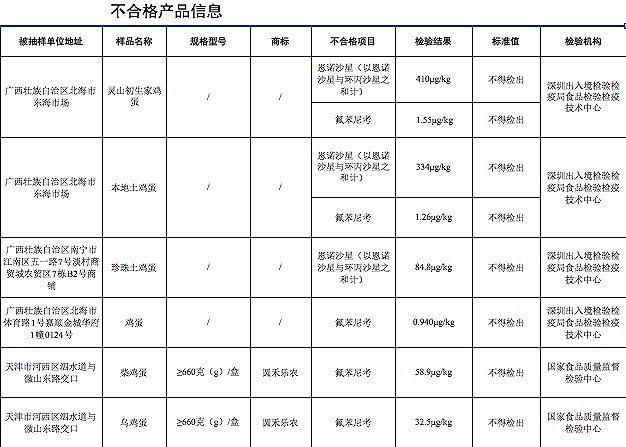 土鸡蛋养殖场_养殖土鸡蛋成本与利润_致富土鸡蛋养殖