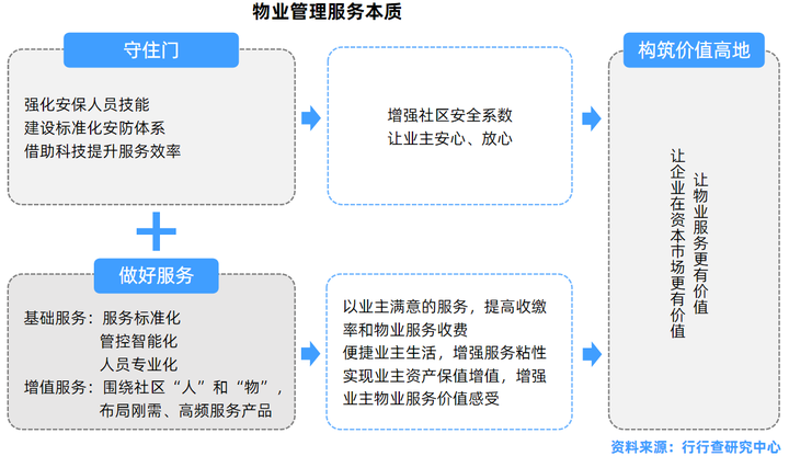 物业典型优质经验服务案例_物业典型优质经验服务总结_物业优质服务典型经验